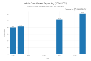 Generated chart chart 1.png 1