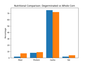 corn nutrition bar