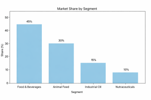 mittal bar graph